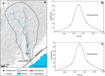 Hazard assessment and formation mechanism of debris flow outbursts in a small watershed of the Linxia Basin